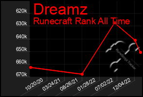 Total Graph of Dreamz