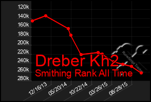 Total Graph of Dreber Kh2