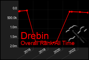 Total Graph of Drebin