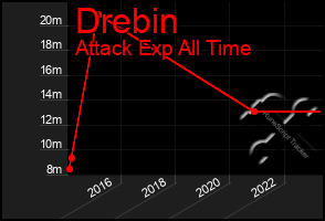 Total Graph of Drebin