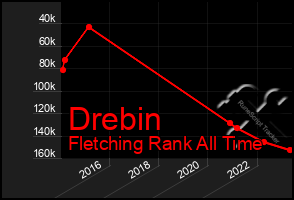 Total Graph of Drebin