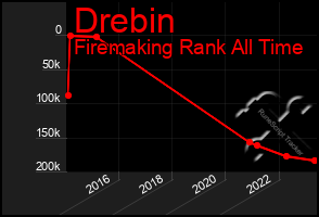 Total Graph of Drebin