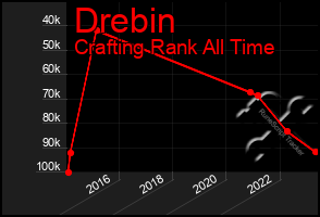 Total Graph of Drebin