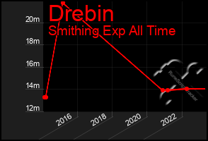 Total Graph of Drebin