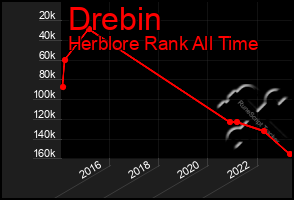 Total Graph of Drebin