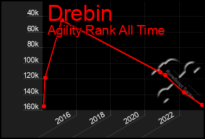 Total Graph of Drebin