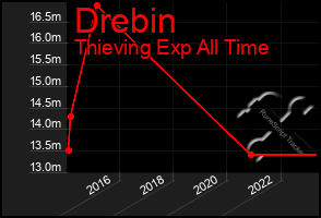 Total Graph of Drebin