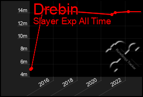 Total Graph of Drebin