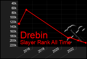 Total Graph of Drebin