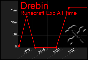 Total Graph of Drebin