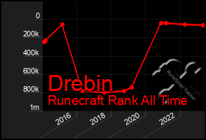 Total Graph of Drebin