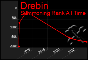 Total Graph of Drebin