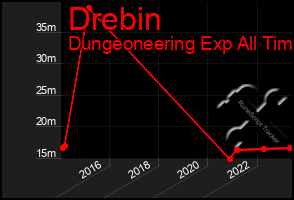 Total Graph of Drebin