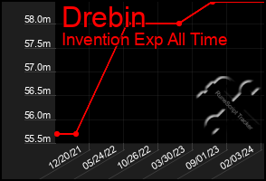 Total Graph of Drebin