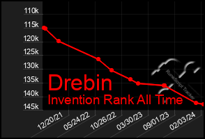 Total Graph of Drebin