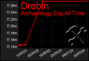 Total Graph of Drebin