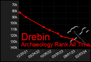 Total Graph of Drebin