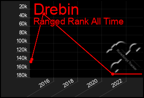 Total Graph of Drebin