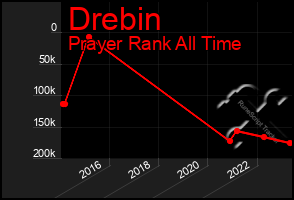 Total Graph of Drebin