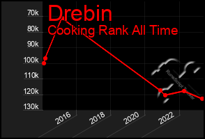 Total Graph of Drebin