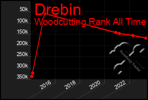 Total Graph of Drebin