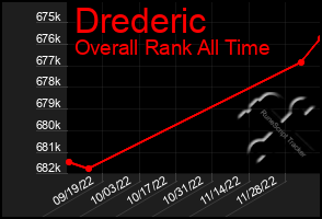 Total Graph of Drederic