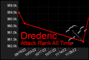 Total Graph of Drederic