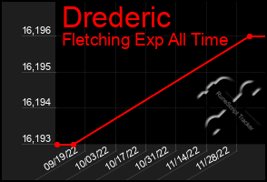 Total Graph of Drederic