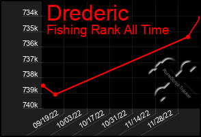 Total Graph of Drederic