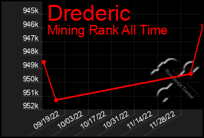 Total Graph of Drederic