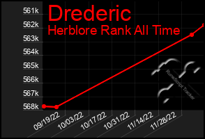 Total Graph of Drederic