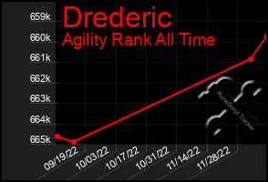 Total Graph of Drederic