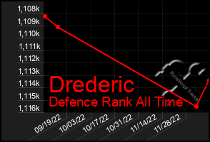 Total Graph of Drederic