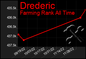 Total Graph of Drederic