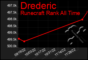 Total Graph of Drederic