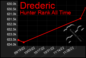 Total Graph of Drederic