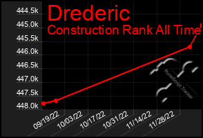 Total Graph of Drederic