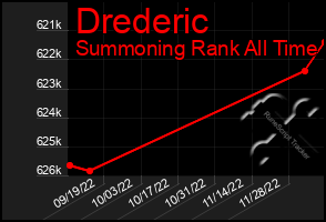 Total Graph of Drederic