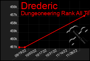 Total Graph of Drederic