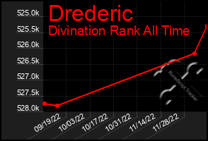 Total Graph of Drederic