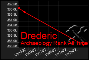 Total Graph of Drederic