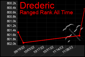 Total Graph of Drederic