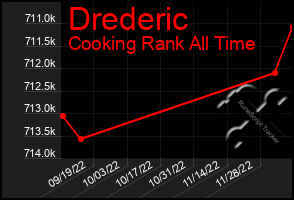 Total Graph of Drederic