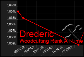 Total Graph of Drederic