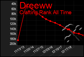 Total Graph of Dreeww