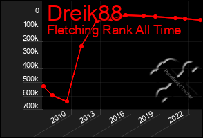 Total Graph of Dreik88