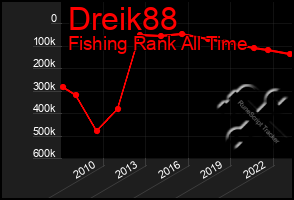 Total Graph of Dreik88