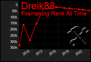 Total Graph of Dreik88