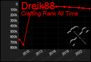 Total Graph of Dreik88