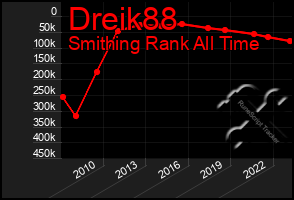 Total Graph of Dreik88